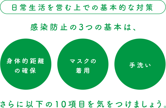 日常生活を営む上での基本的な対策
