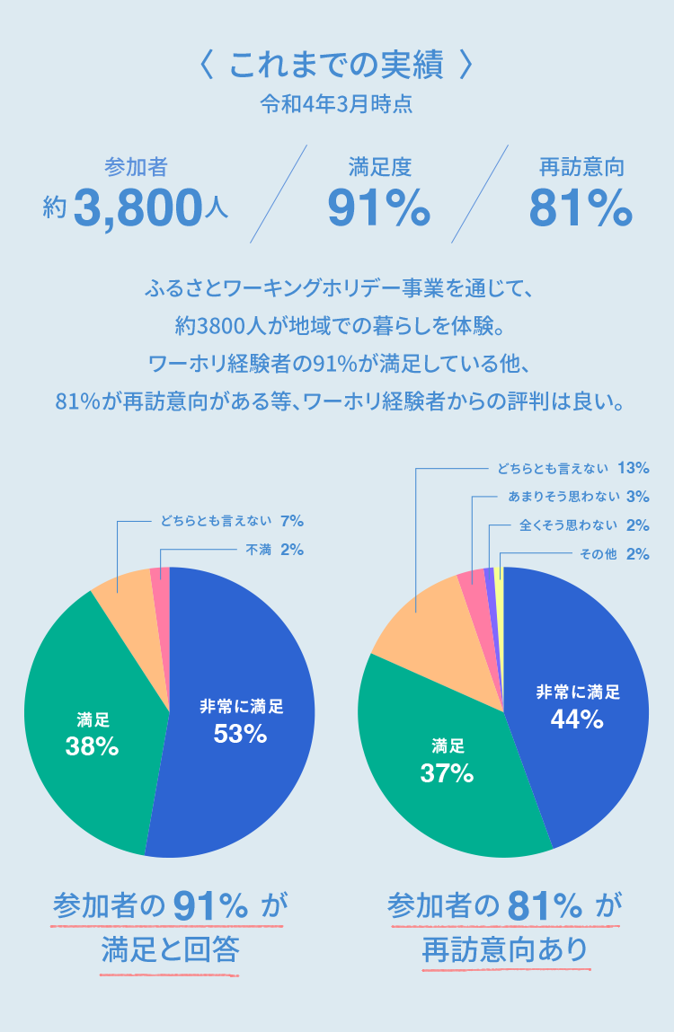 これまでの実績