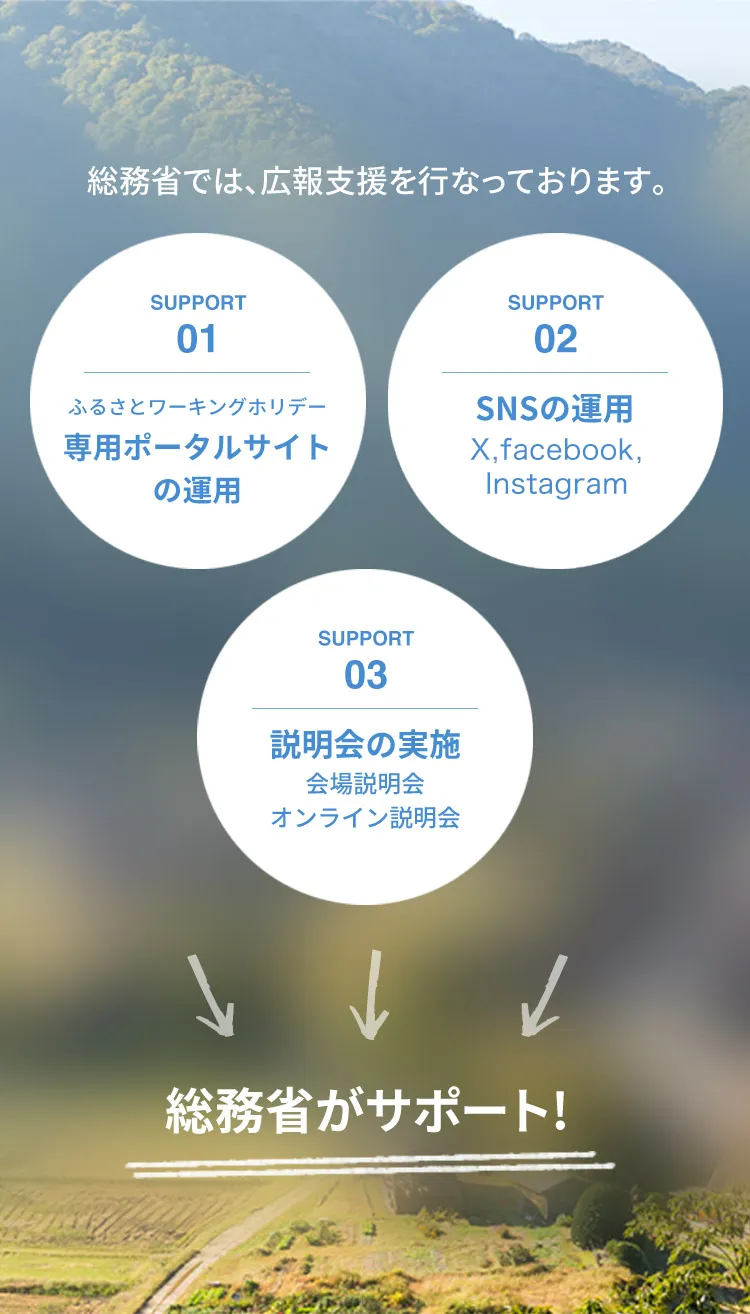 総務省では後方支援を行なっております。