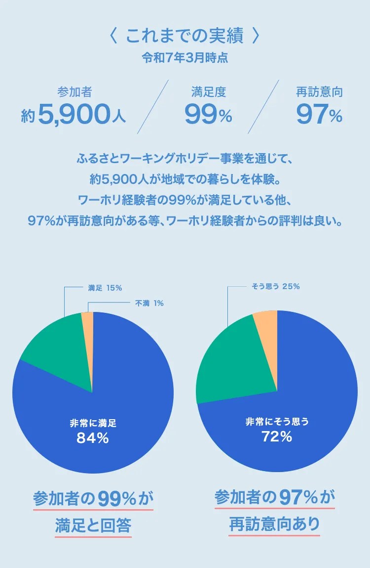 これまでの実績