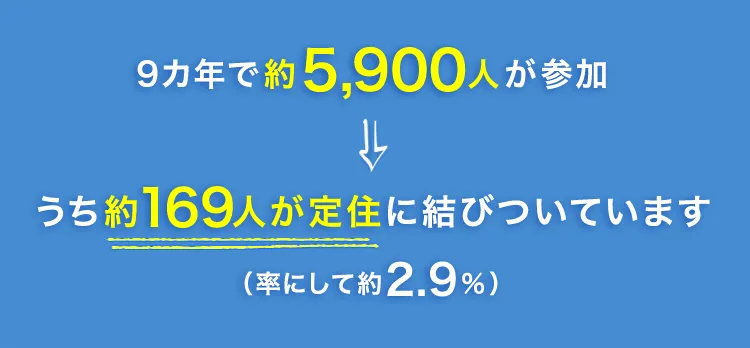 8カ年で約5,100人が参加