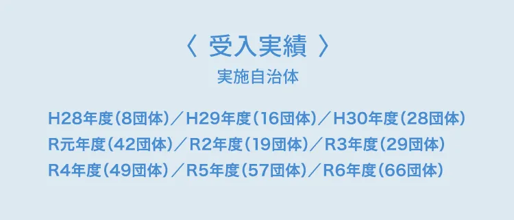 受入実績